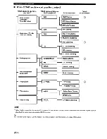 Preview for 42 page of Yamaha RX-V863 Owner'S Manual