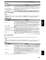 Preview for 53 page of Yamaha RX-V863 Owner'S Manual