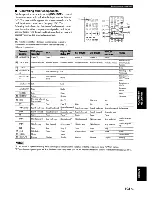 Preview for 107 page of Yamaha RX-V863 Owner'S Manual