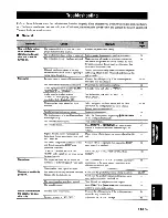 Preview for 117 page of Yamaha RX-V863 Owner'S Manual