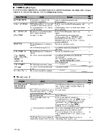 Preview for 122 page of Yamaha RX-V863 Owner'S Manual