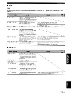 Preview for 123 page of Yamaha RX-V863 Owner'S Manual