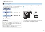 Preview for 21 page of Yamaha RX-V871 Owner'S Manual