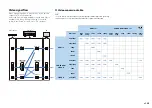 Preview for 125 page of Yamaha RX-V871 Owner'S Manual