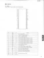 Preview for 15 page of Yamaha RX-V990 Service Manual