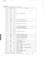 Предварительный просмотр 16 страницы Yamaha RX-V990 Service Manual