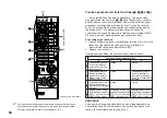 Preview for 151 page of Yamaha RX-V992 Owner'S Manual