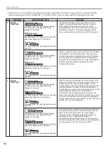 Preview for 58 page of Yamaha RX V995 - Surround Receiver With Dolby Digital Owner'S Manual