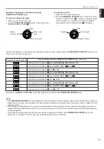 Preview for 75 page of Yamaha RX V995 - Surround Receiver With Dolby Digital Owner'S Manual