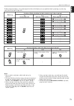 Preview for 77 page of Yamaha RX V995 - Surround Receiver With Dolby Digital Owner'S Manual