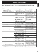 Preview for 83 page of Yamaha RX V995 - Surround Receiver With Dolby Digital Owner'S Manual