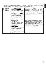 Preview for 59 page of Yamaha RX V995 - Surround Receiver With Dolby... Owner'S Manual