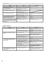 Preview for 84 page of Yamaha RX V995 - Surround Receiver With Dolby... Owner'S Manual