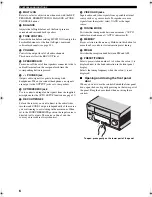 Preview for 10 page of Yamaha RX Z9 - AV Receiver Owner'S Manual