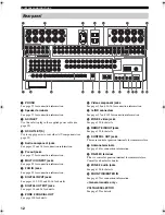 Preview for 16 page of Yamaha RX Z9 - AV Receiver Owner'S Manual