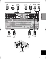 Preview for 19 page of Yamaha RX Z9 - AV Receiver Owner'S Manual