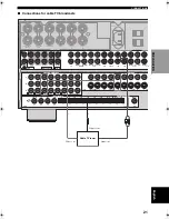 Preview for 25 page of Yamaha RX Z9 - AV Receiver Owner'S Manual