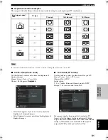 Preview for 85 page of Yamaha RX Z9 - AV Receiver Owner'S Manual