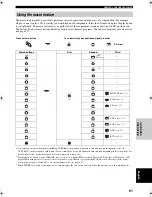 Preview for 95 page of Yamaha RX Z9 - AV Receiver Owner'S Manual