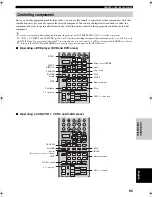 Preview for 99 page of Yamaha RX Z9 - AV Receiver Owner'S Manual