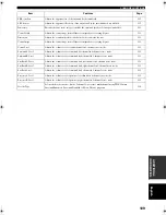 Preview for 113 page of Yamaha RX Z9 - AV Receiver Owner'S Manual