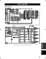 Preview for 129 page of Yamaha RX Z9 - AV Receiver Owner'S Manual