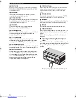 Предварительный просмотр 10 страницы Yamaha RX-Z9 Owner'S Manual