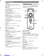 Предварительный просмотр 12 страницы Yamaha RX-Z9 Owner'S Manual