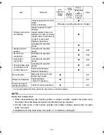 Preview for 55 page of Yamaha RX10H Owner'S Manual