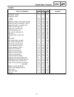 Preview for 74 page of Yamaha RX10K Supplementary Service Manual