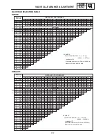 Preview for 138 page of Yamaha RX10K Supplementary Service Manual