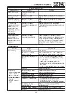 Preview for 183 page of Yamaha RX10K Supplementary Service Manual