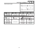 Preview for 264 page of Yamaha RX10K Supplementary Service Manual