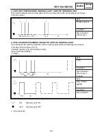 Preview for 399 page of Yamaha RX10K Supplementary Service Manual