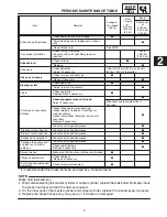 Preview for 448 page of Yamaha RX10K Supplementary Service Manual