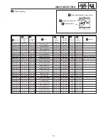 Preview for 455 page of Yamaha RX10K Supplementary Service Manual