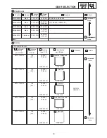 Preview for 458 page of Yamaha RX10K Supplementary Service Manual