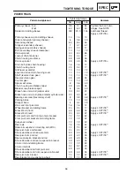 Preview for 501 page of Yamaha RX10K Supplementary Service Manual