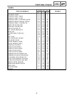 Preview for 503 page of Yamaha RX10K Supplementary Service Manual