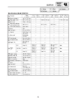 Preview for 209 page of Yamaha RX10LTGTAX Service Manual