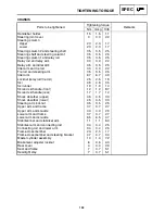 Preview for 410 page of Yamaha RX10LTGTAX Service Manual