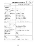 Preview for 418 page of Yamaha RX10LTGTAX Service Manual