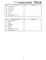 Preview for 521 page of Yamaha RX10LTGTAX Service Manual