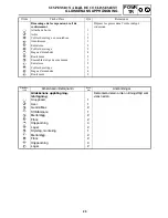 Preview for 527 page of Yamaha RX10LTGTAX Service Manual