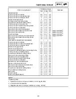 Preview for 553 page of Yamaha RX10LTGTAX Service Manual