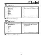 Preview for 662 page of Yamaha RX10LTGTAX Service Manual