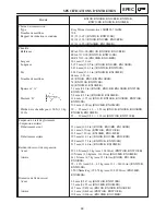 Preview for 753 page of Yamaha RX10LTGTAX Service Manual