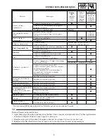 Preview for 832 page of Yamaha RX10LTGTAX Service Manual