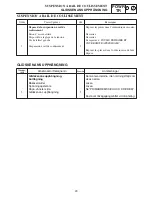 Preview for 886 page of Yamaha RX10LTGTAX Service Manual