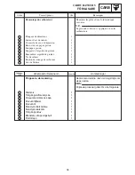 Preview for 904 page of Yamaha RX10LTGTAX Service Manual